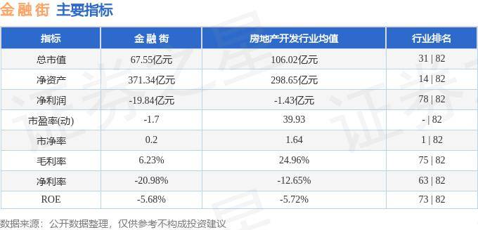 股票行情快报：金融街（000402）9月23日主力资金净卖出606.52万元