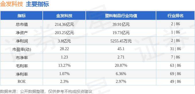 股票行情快报：金发科技（600143）10月22日主力资金净买入2552.23万元