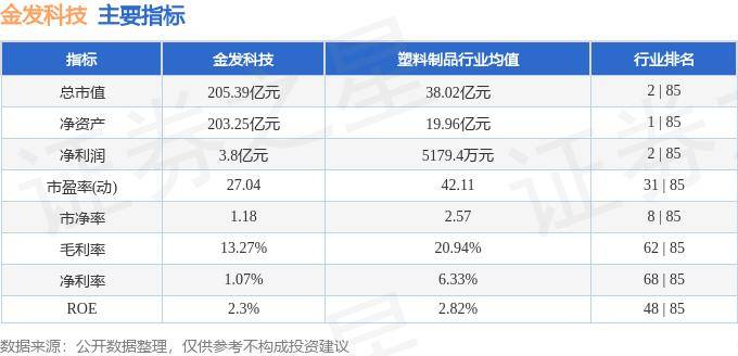 股票行情快报：金发科技（600143）10月17日主力资金净卖出188.48万元