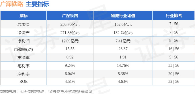 股票行情快报：广深铁路（601333）12月16日主力资金净买入357.33万元