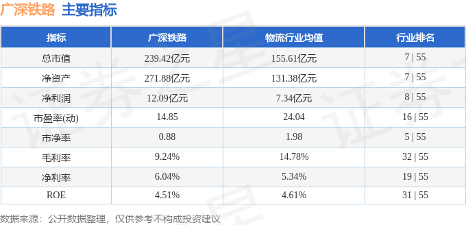 股票行情快报：广深铁路（601333）11月29日主力资金净卖出1914.16万元