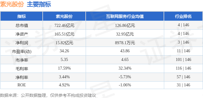 股票行情快报：紫光股份（000938）12月12日主力资金净卖出2156.25万元