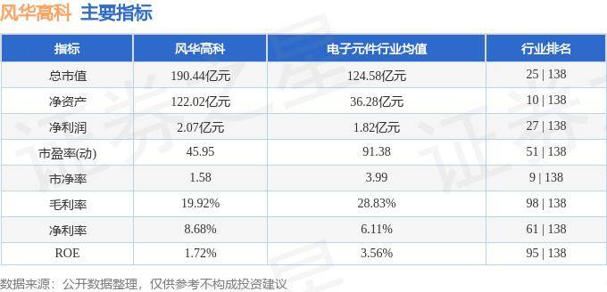 股票行情快报：风华高科（000636）10月28日主力资金净卖出3641.32万元