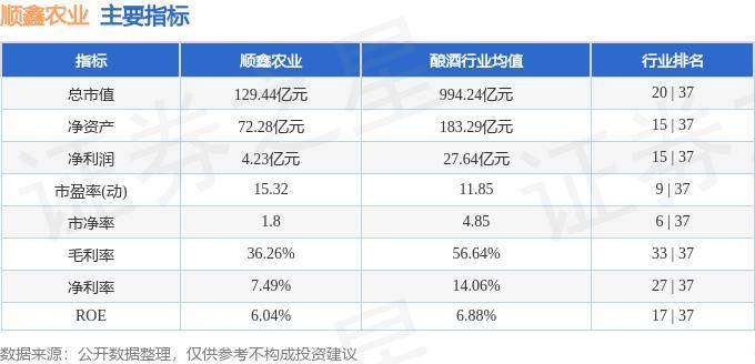 股票行情快报：顺鑫农业（000860）10月15日主力资金净卖出1138.99万元