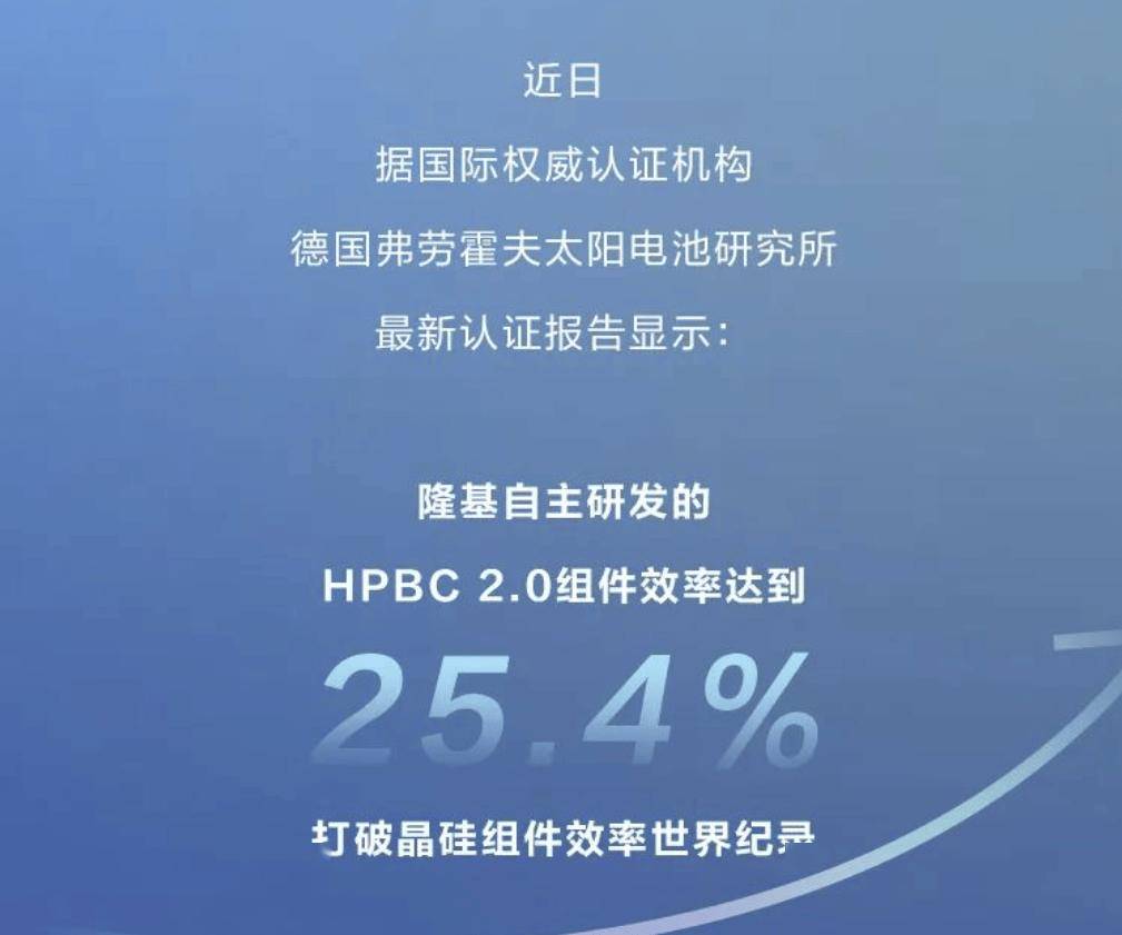 25.4%！隆基绿能再破世界纪录