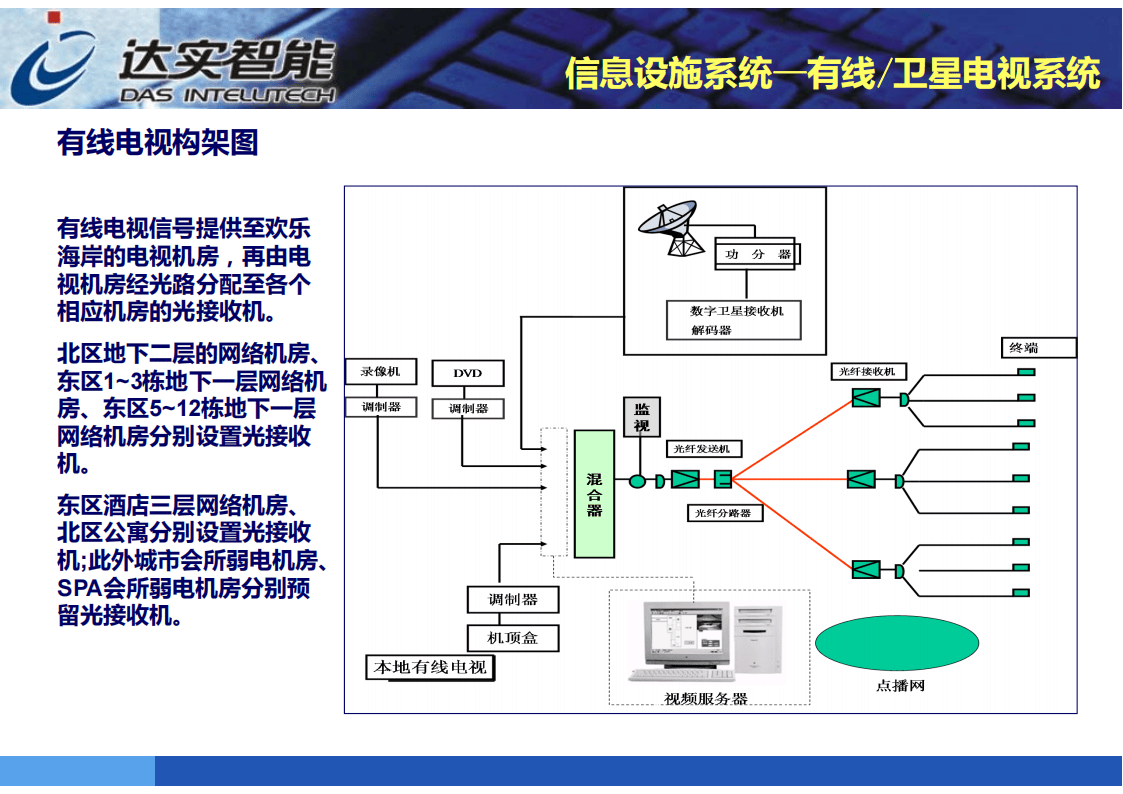 智慧园区智能化技术(62页-达实智能)