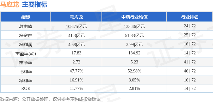 股票行情快报：马应龙（600993）11月19日主力资金净卖出48.09万元