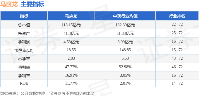 股票行情快报：马应龙（600993）12月16日主力资金净卖出3266.20万元