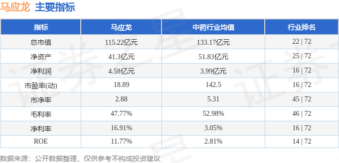 股票行情快报：马应龙（600993）12月20日主力资金净卖出100.10万元