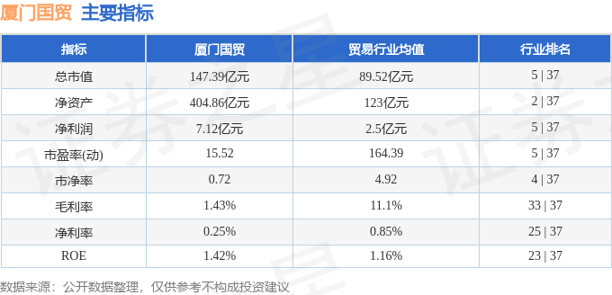 股票行情快报：厦门国贸（600755）11月21日主力资金净卖出1560.51万元