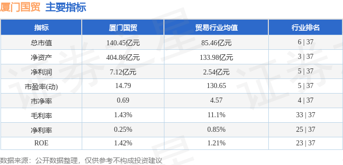 股票行情快报：厦门国贸（600755）1月17日主力资金净卖出673.38万元