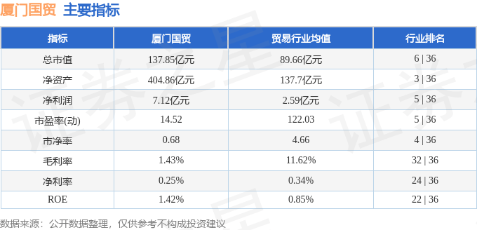 股票行情快报：厦门国贸（600755）2月10日主力资金净买入192.89万元