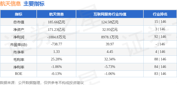 股票行情快报：航天信息（600271）12月19日主力资金净买入29.78万元