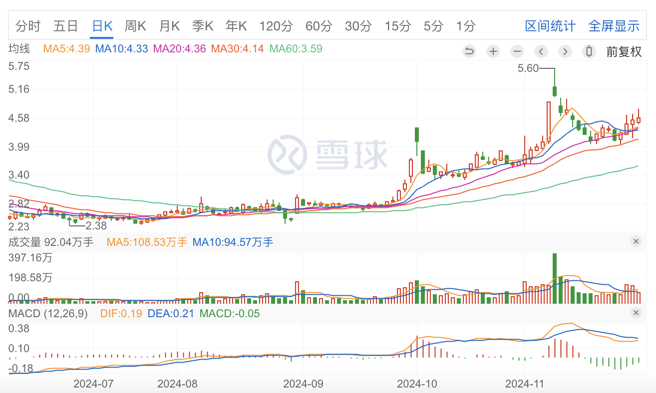 国联水产开拓印尼业务，两只基金重仓国联水产