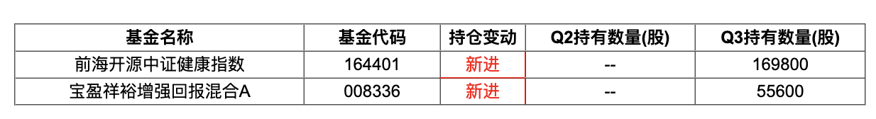 国联水产开拓印尼业务，两只基金重仓国联水产