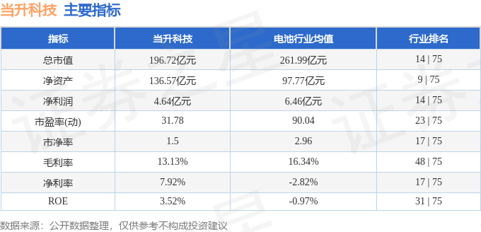 股票行情快报：当升科技（300073）1月14日主力资金净买入3541.16万元