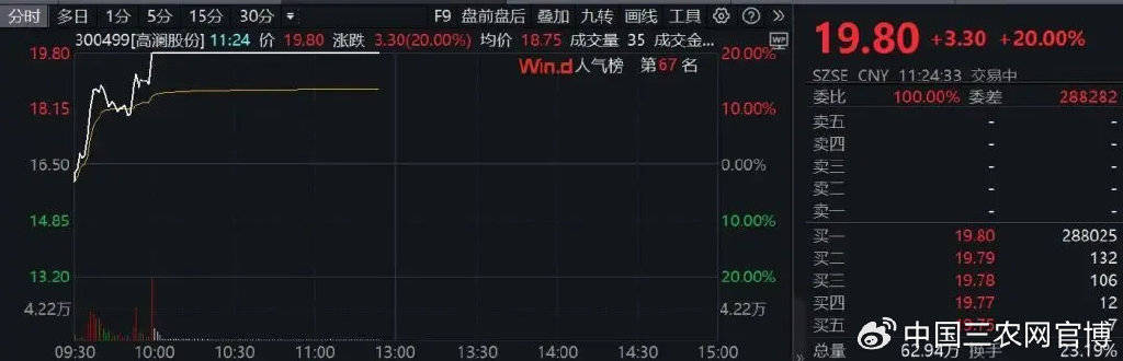 A股亮点！联丰策略股票行情市场两大板块，逆势爆发