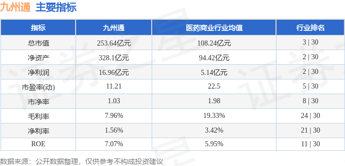 股票行情快报：九州通（600998）2月10日主力资金净卖出447.77万元