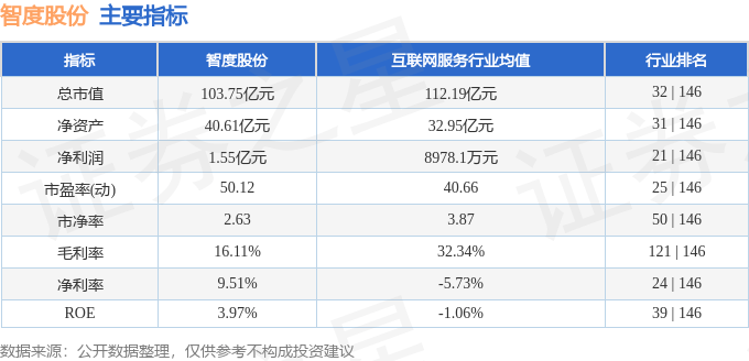 股票行情快报：智度股份（000676）1月14日主力资金净买入5375.15万元