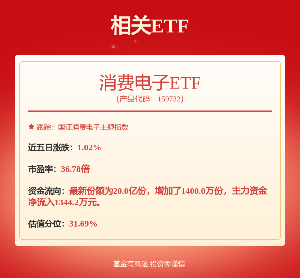 兆易创新最新公告：股票交易异常波动 公司生产经营正常