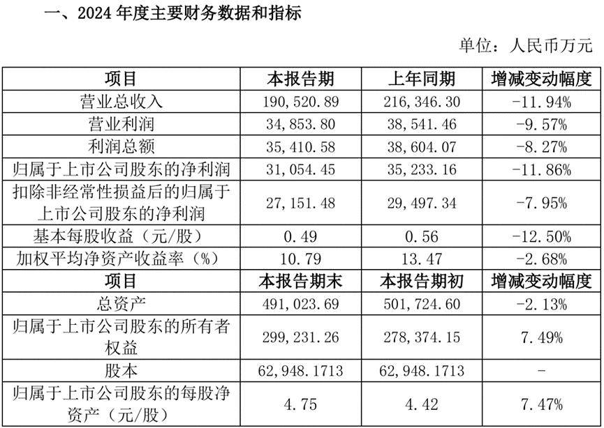 湘潭电化可转债审核获通过！