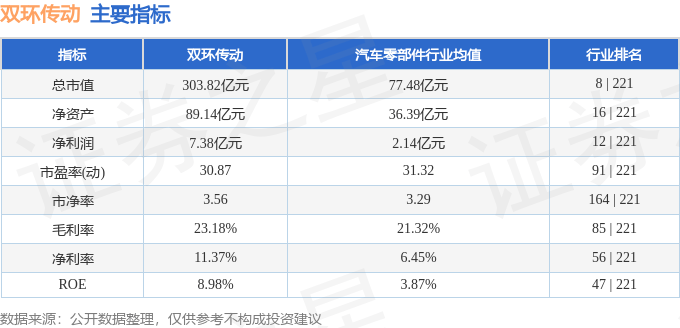 股票行情快报：双环传动（002472）2月5日主力资金净买入7095.52万元