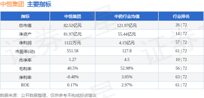 股票行情快报：中恒集团（600252）2月19日主力资金净买入76.92万元