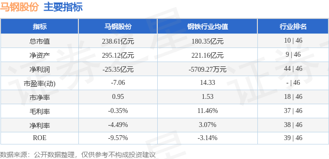 股票行情快报：马钢股份（600808）2月18日主力资金净卖出3757.67万元