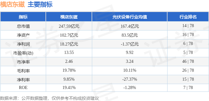 股票行情快报：横店东磁（002056）4月1日主力资金净买入438.47万元