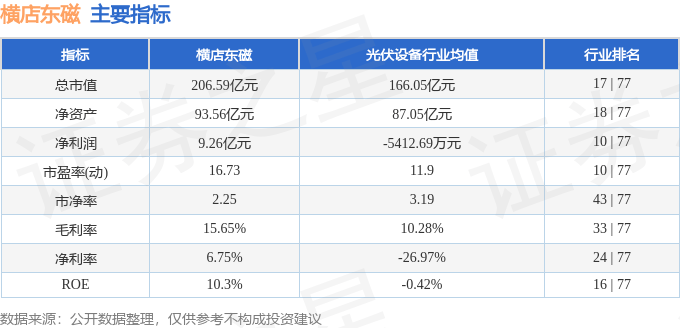 股票行情快报：横店东磁（002056）1月22日主力资金净卖出1577.67万元