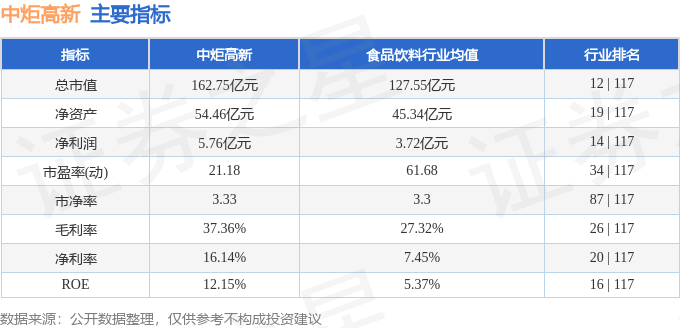 股票行情快报：中炬高新（600872）2月5日主力资金净卖出420.63万元