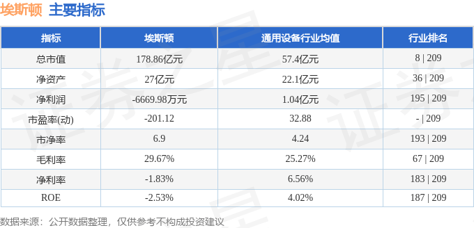 股票行情快报：埃斯顿（002747）2月7日主力资金净卖出5990.26万元