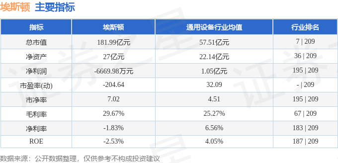 股票行情快报：埃斯顿（002747）2月18日主力资金净买入439.29万元