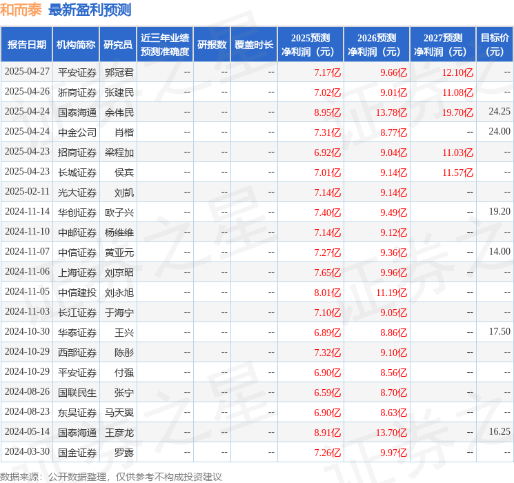 中国银河：给予和而泰买入评级