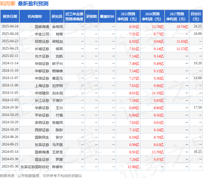 平安证券：给予和而泰增持评级