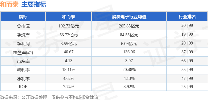 股票行情快报：和而泰（002402）3月21日主力资金净卖出2.07亿元
