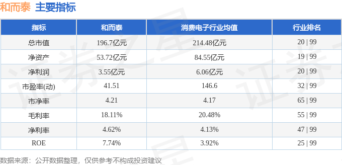 股票行情快报：和而泰（002402）3月11日主力资金净卖出8679.30万元
