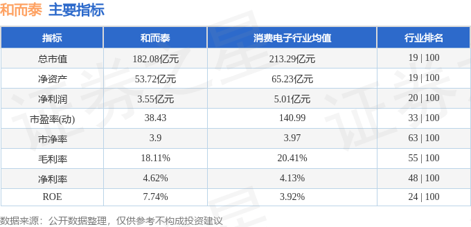 股票行情快报：和而泰（002402）2月13日主力资金净卖出8875.00万元