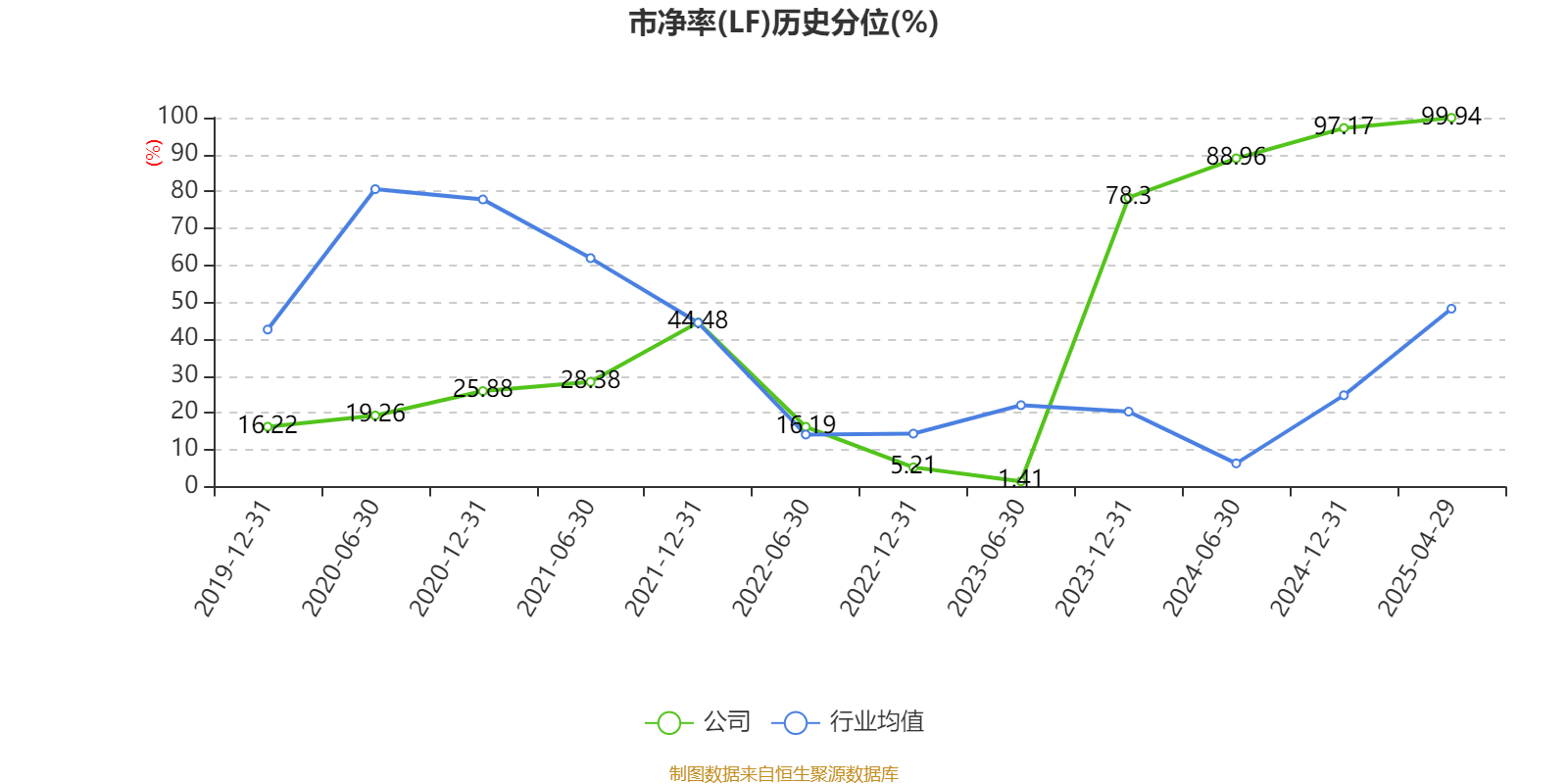 常山药业：2024年亏损2.49亿元