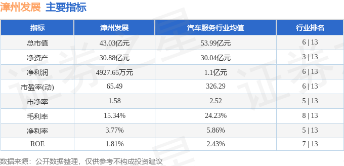 股票行情快报：漳州发展（000753）2月21日主力资金净买入625.79万元