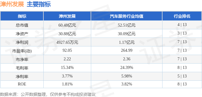 股票行情快报：漳州发展（000753）4月18日主力资金净买入1133.88万元