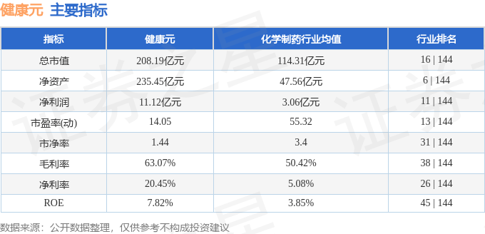 股票行情快报：健康元（600380）3月25日主力资金净卖出510.86万元
