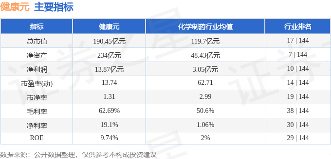 股票行情快报：健康元（600380）4月21日主力资金净买入935.94万元