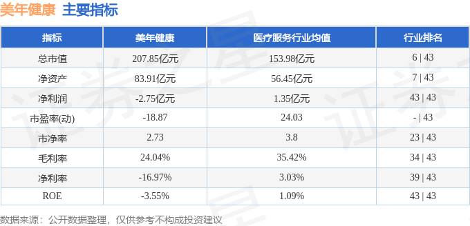 股票行情快报：美年健康（002044）5月20日主力资金净买入673.72万元