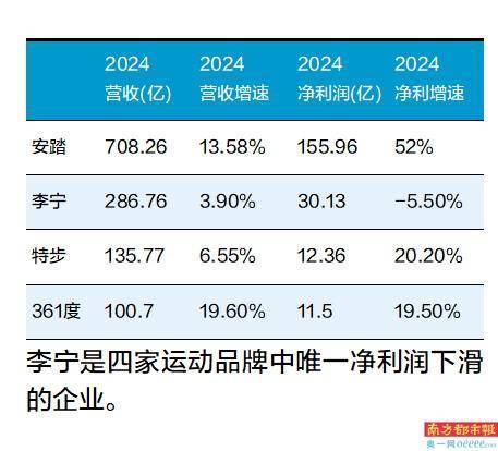 增速落后，李宁如何突围？