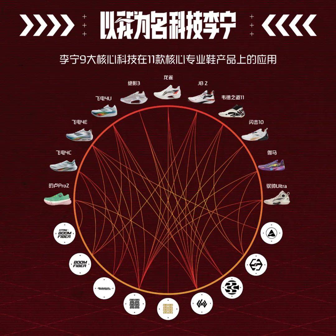 李宁稳扎稳打，收入递增