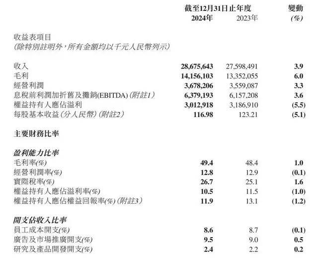 除了稳，李宁财报还有什么？