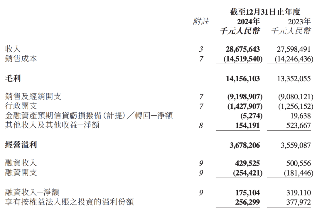 暴跌超2200亿！李宁，业绩失速