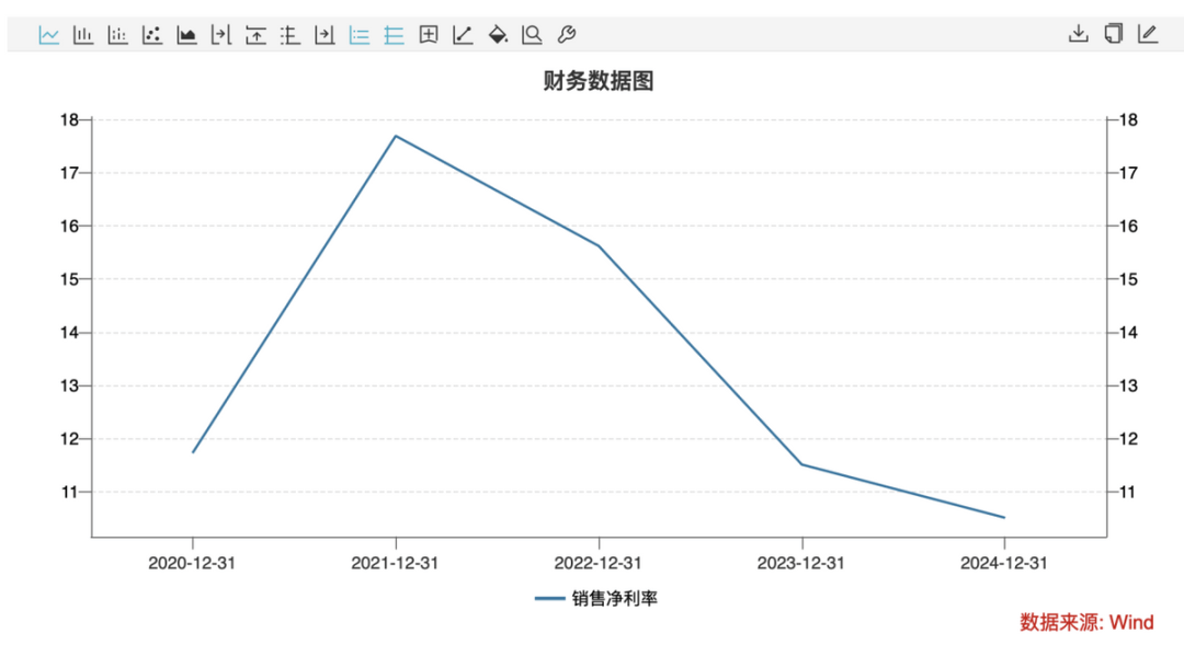 暴跌超2200亿！李宁，业绩失速