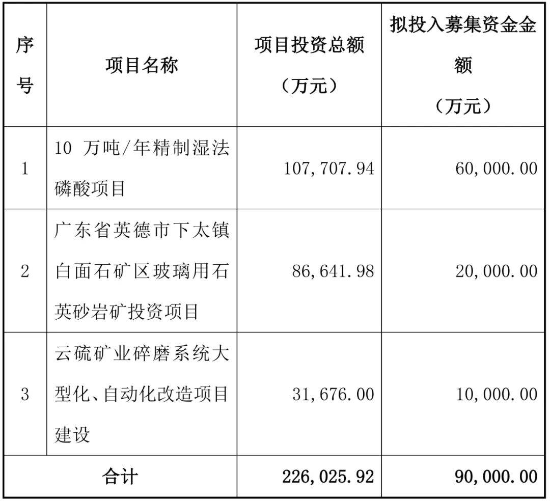 粤桂股份：募资开发广东英德石英矿